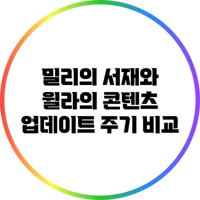 밀리의 서재와 윌라의 콘텐츠 업데이트 주기 비교